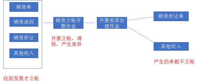 天心天思ERP軟件