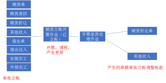 天心天思ERP軟件