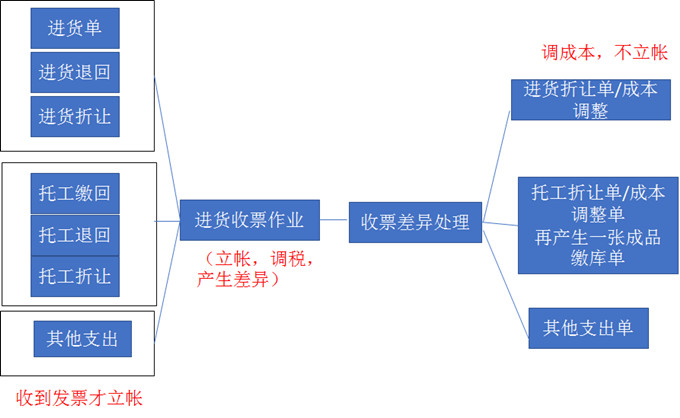 天心天思ERP軟件