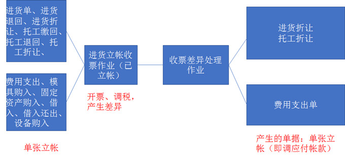 天心天思ERP軟件